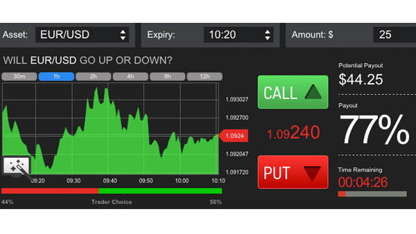 Easy money with binary options