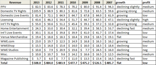 Analysis by Chris Harrington - extracted by SEC Reports