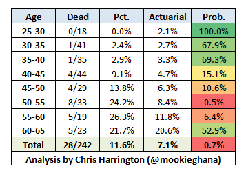 wrestler_age_death_analysis.png