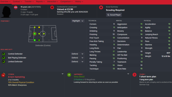 Football Manager 16 10 Right Back Wonderkids You Need To Sign