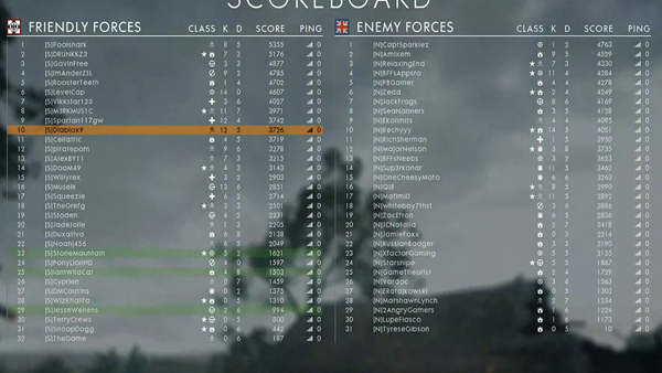 battlefield 1 scoreboard