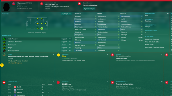 football manager 2016 wonderkids list