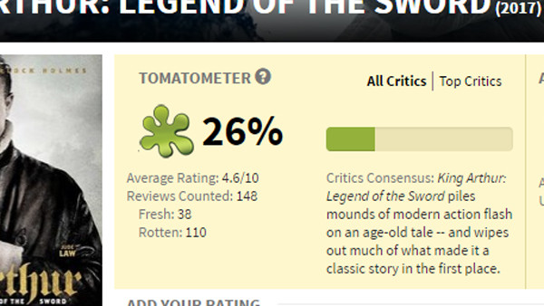 King Arthur Legend Of The Sword Rotten Tomatoes