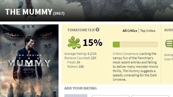 The Mummy Rotten Tomatoes