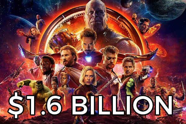 Predicting 20 Highest Grossing Movies Of 2018