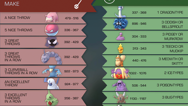 Pokemon Go Research Tasks