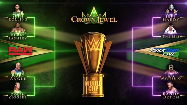 WWE Crown Jewel World Cup Bracket