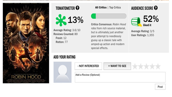 Robin Hood Rotten Tomatoes