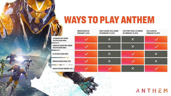 Anthem Origin Access