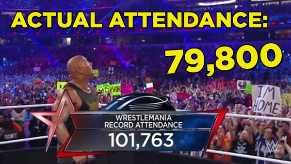 wrestlemania viewing figures