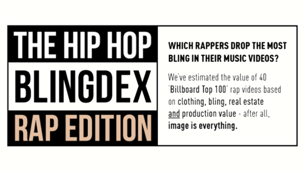 24+ Billboard Top 100 Rap Photos