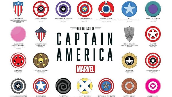 Captain America Shields