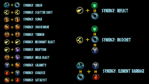 marvel Ultimate Alliance 3 synergy