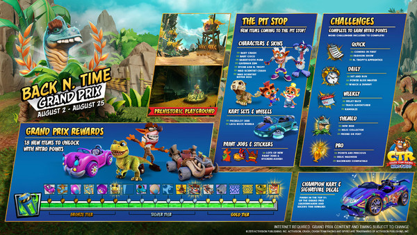 Crash Team Racing Microtransactions