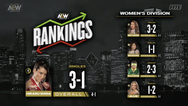 AEW Women's Rankings