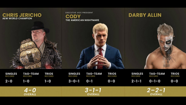 AEW Win/Loss Records