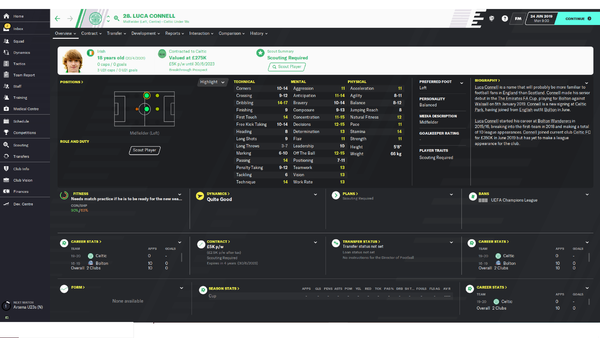 football manager 2022 cheap wonderkids