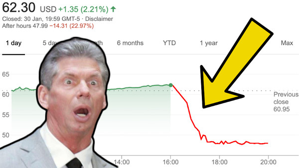 Wwe hot sale stock price