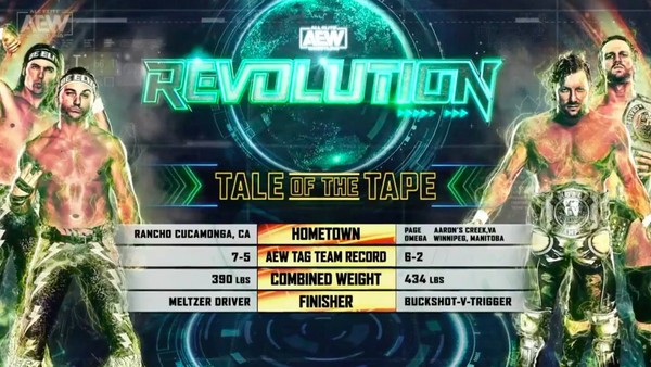 AEW Tale of the Tape