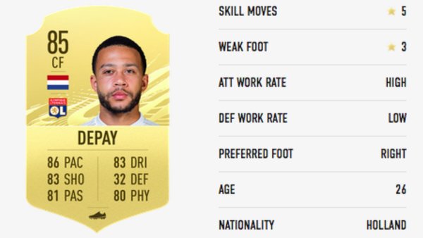 FIFA 21 Ratings: 10 Most Overrated Players – Page 10