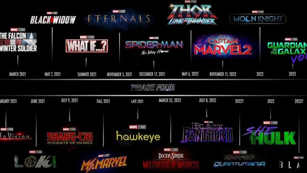 MCU: 10 Reasons Why Phase 4 Has Failed