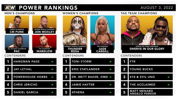 Kris Statlander rankings